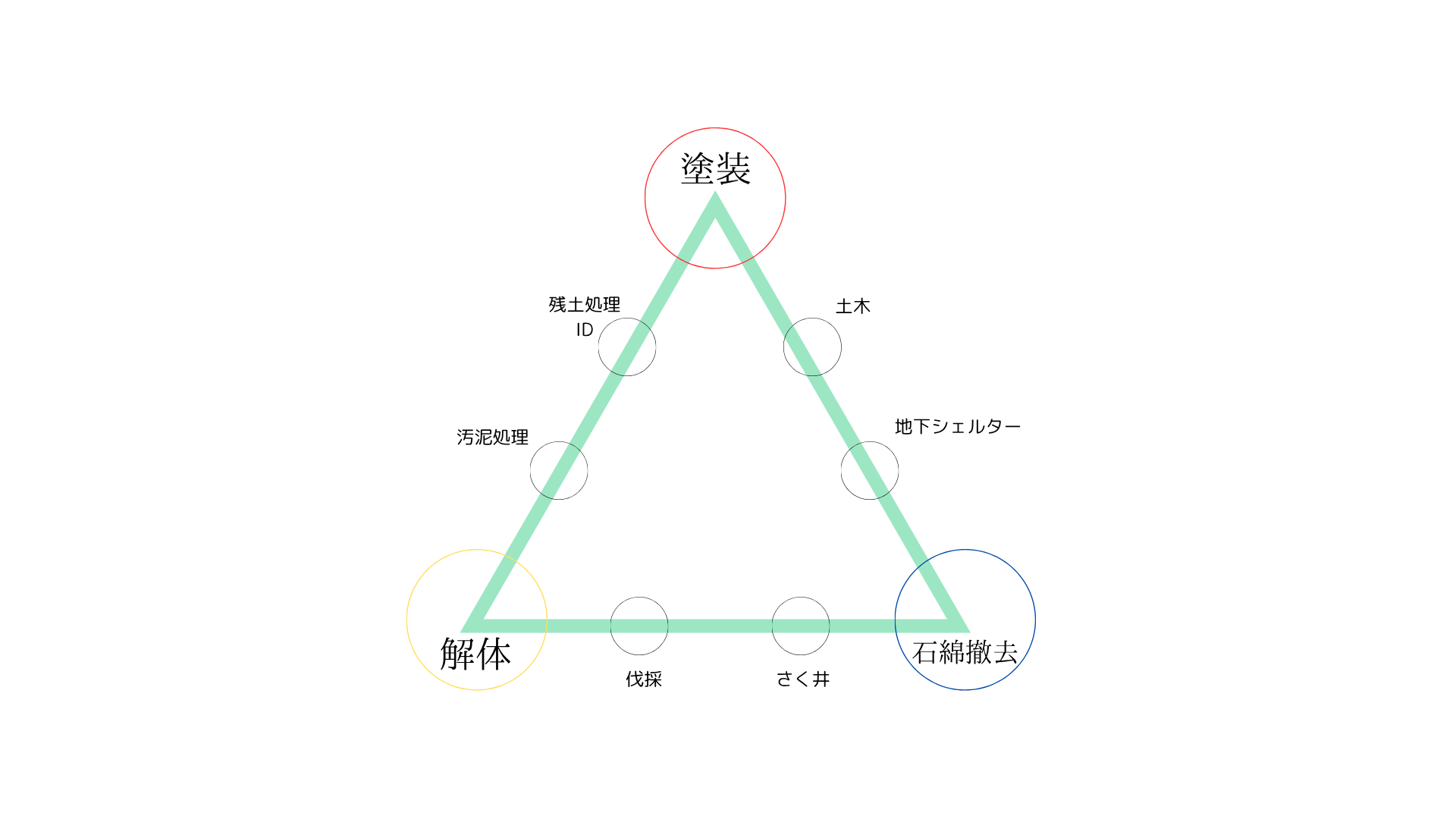 塗装工事